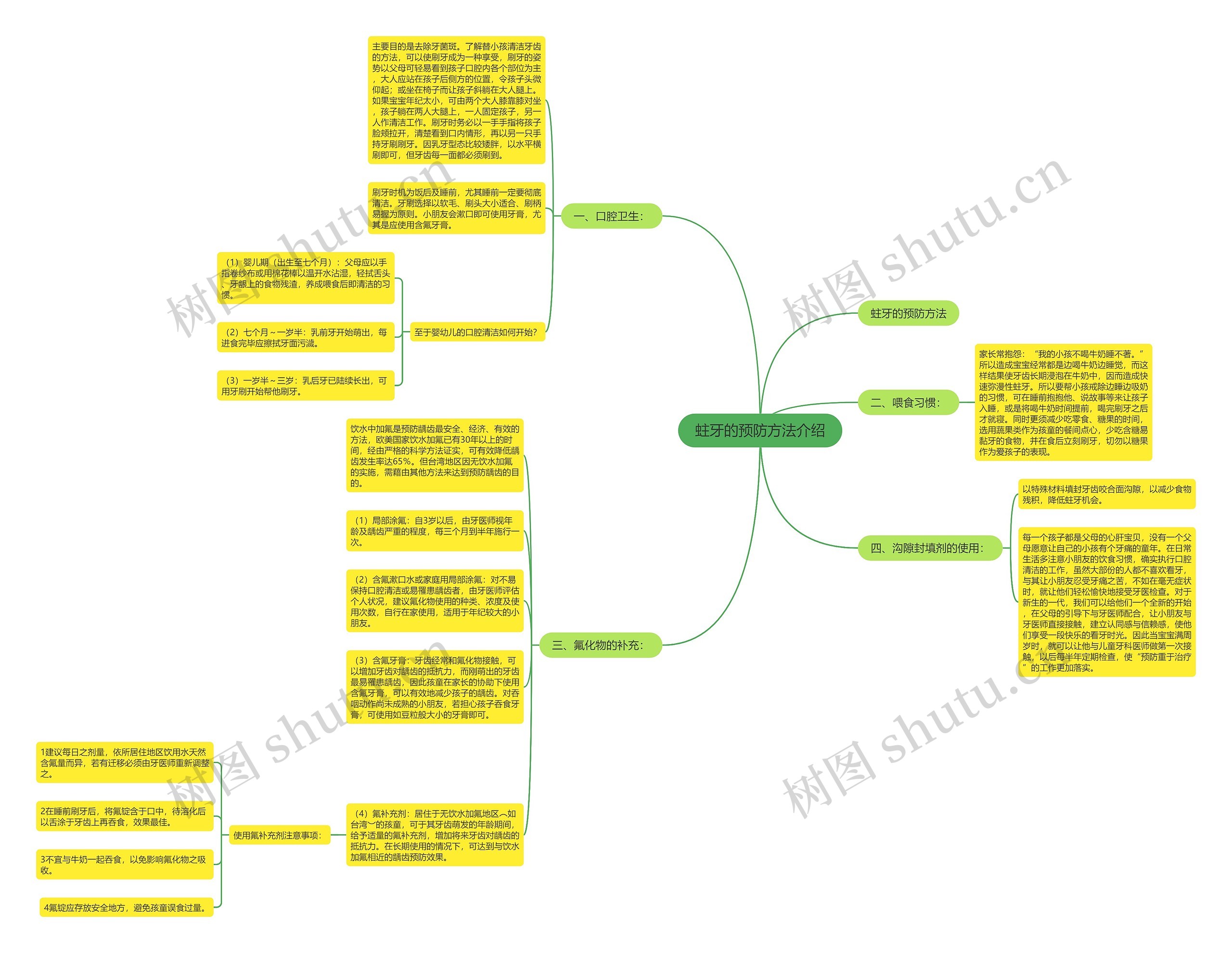 蛀牙的预防方法介绍思维导图