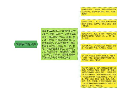 推拿手法的分类