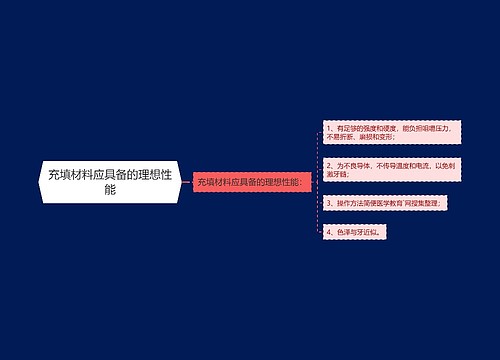 充填材料应具备的理想性能