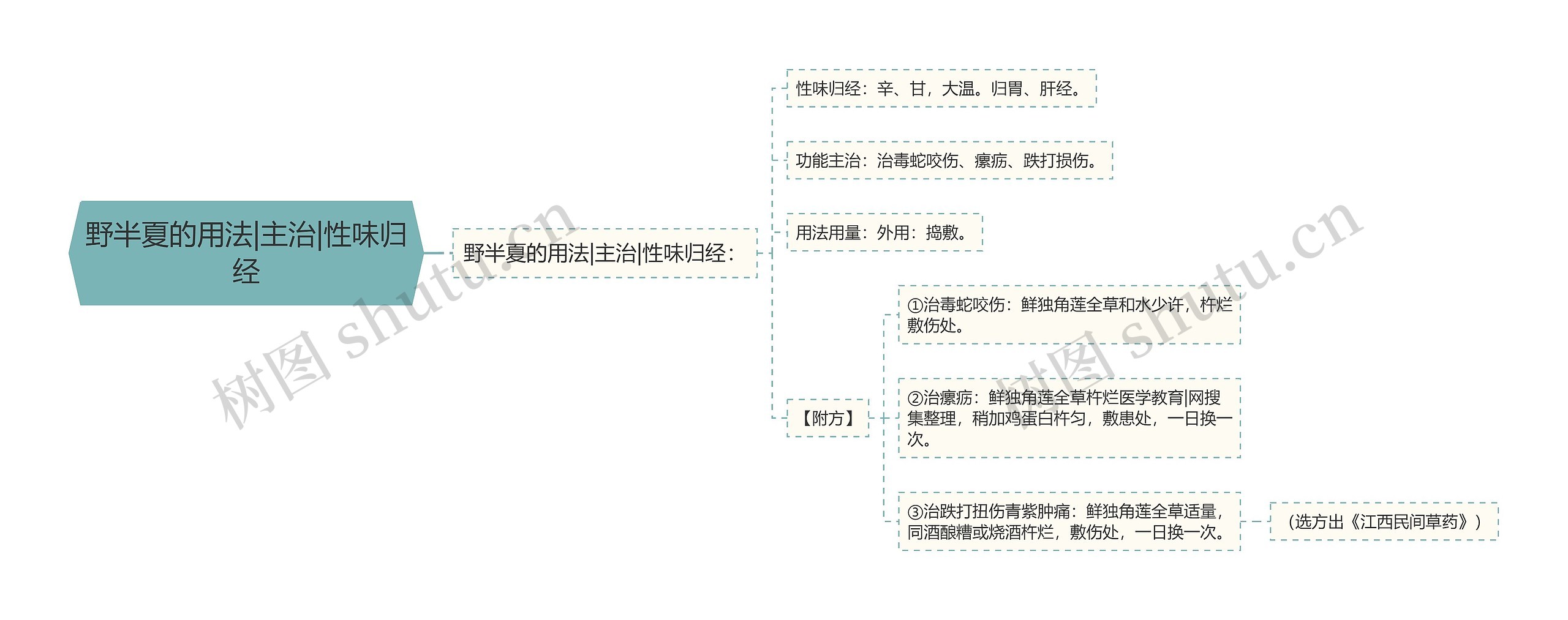 野半夏的用法|主治|性味归经