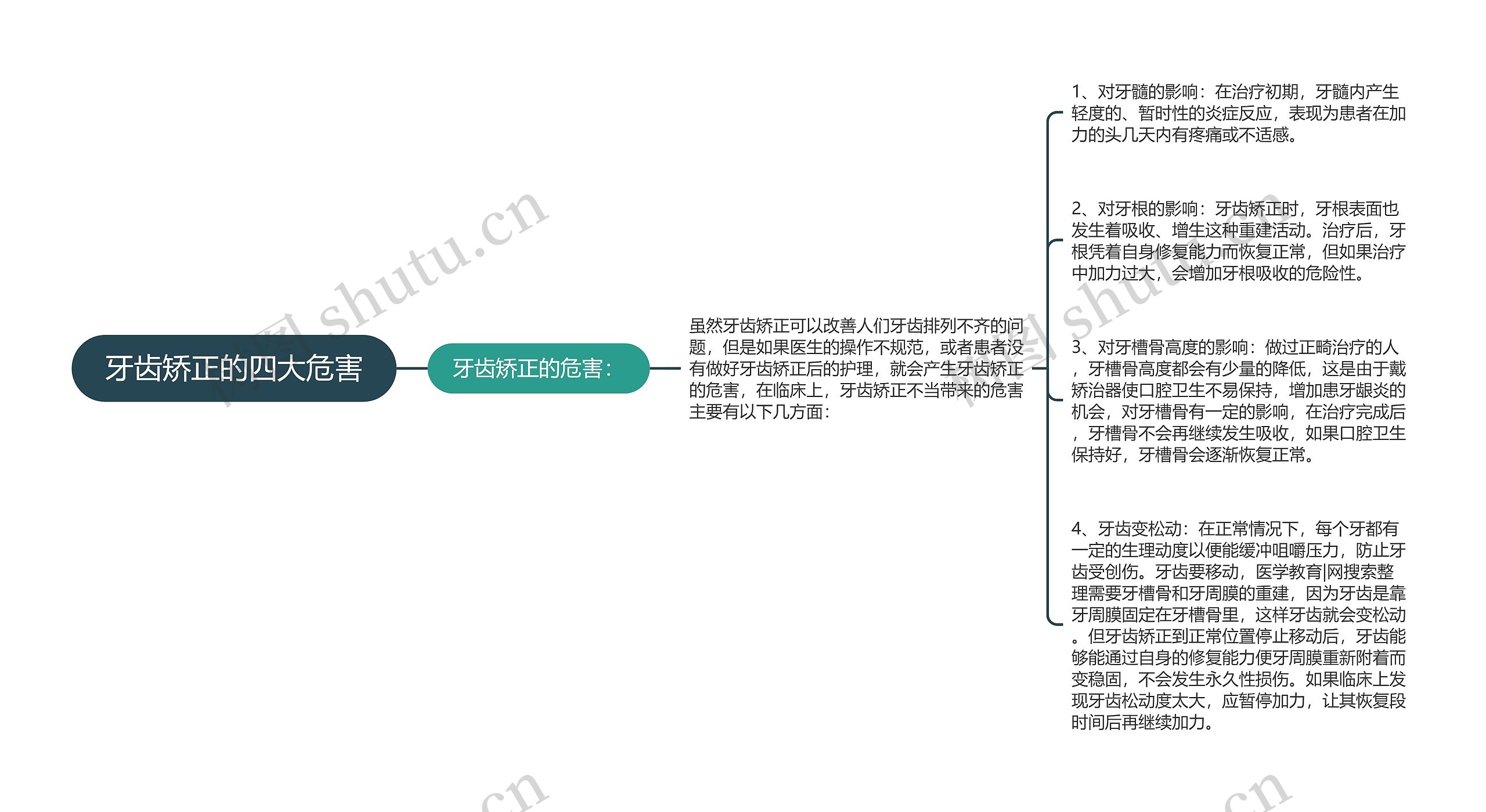 牙齿矫正的四大危害