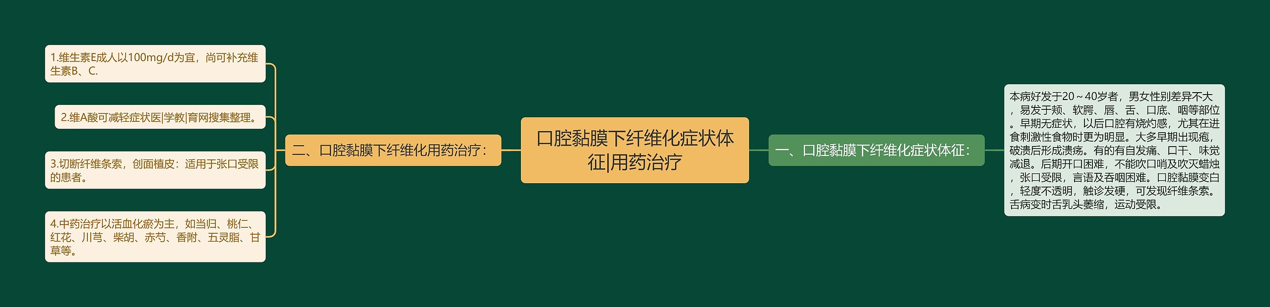 口腔黏膜下纤维化症状体征|用药治疗 口腔黏膜下纤维化症状体征|用药治疗
