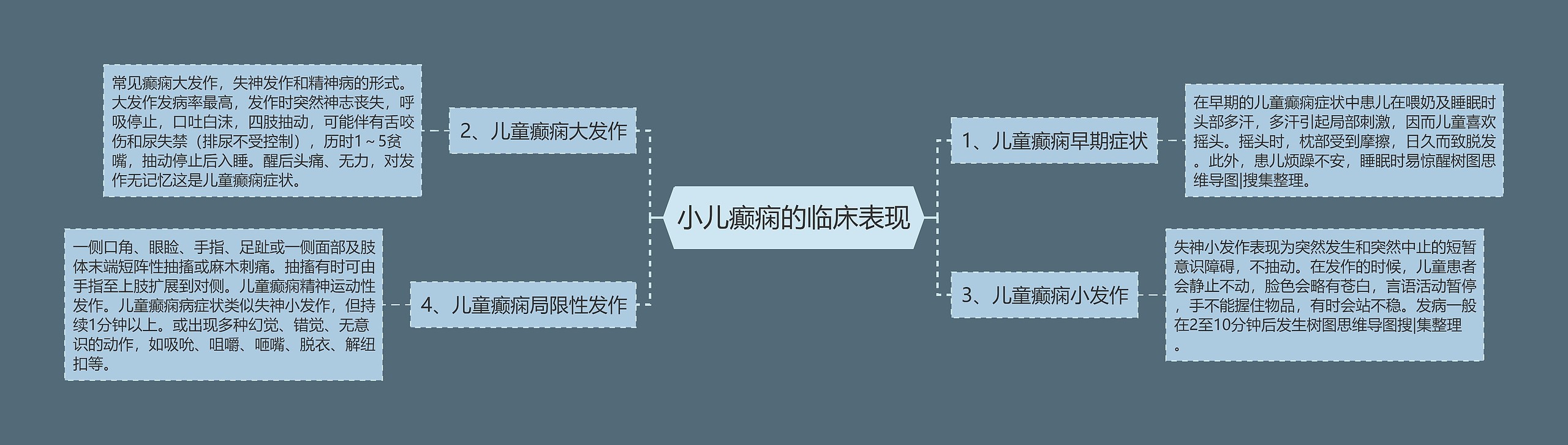 小儿癫痫的临床表现思维导图