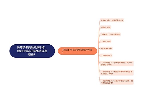 历年护考高频考点总结：颅内压增高的典型表现有哪些？