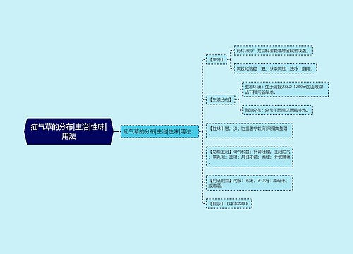 疝气草的分布|主治|性味|用法