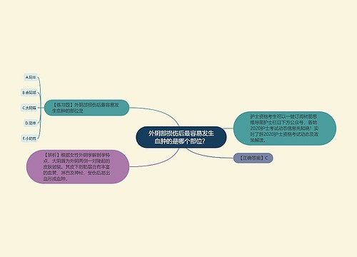 外阴部损伤后最容易发生血肿的是哪个部位？