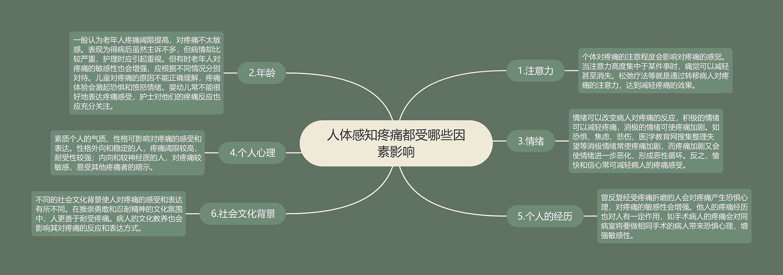 人体感知疼痛都受哪些因素影响 人体感知疼痛都受哪些因素影响