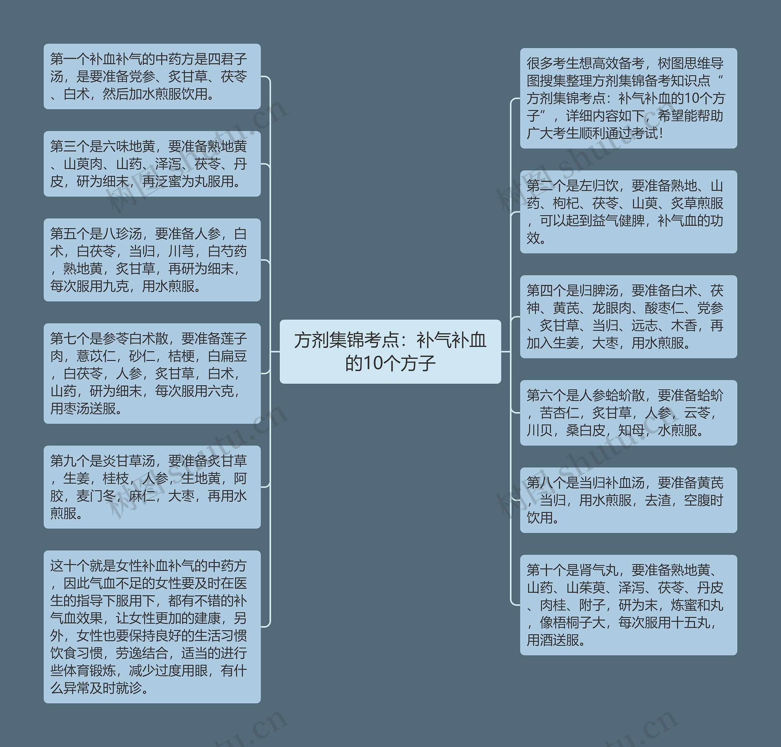 方剂集锦考点：补气补血的10个方子