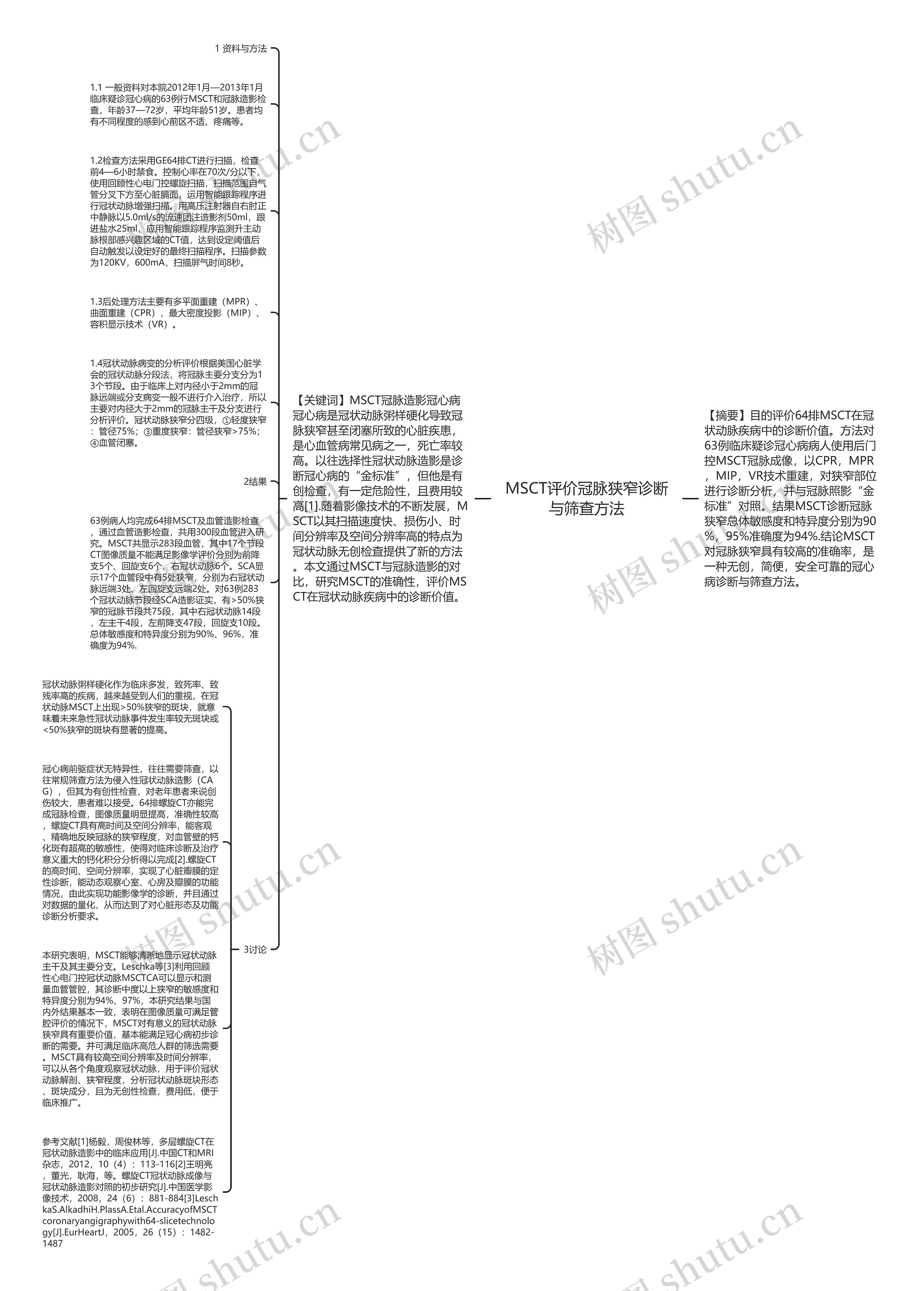 MSCT评价冠脉狭窄诊断与筛查方法思维导图