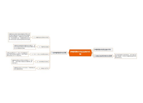 肿瘤细胞的免疫逃逸的机制