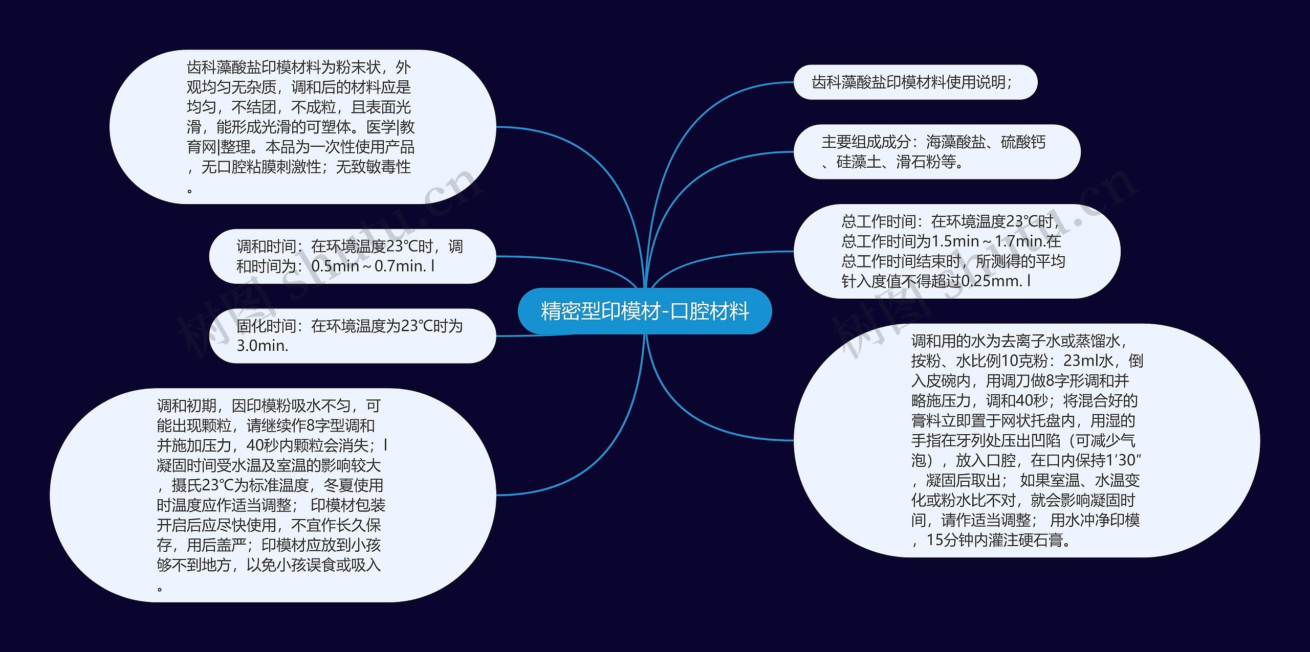 精密型印模材-口腔材料