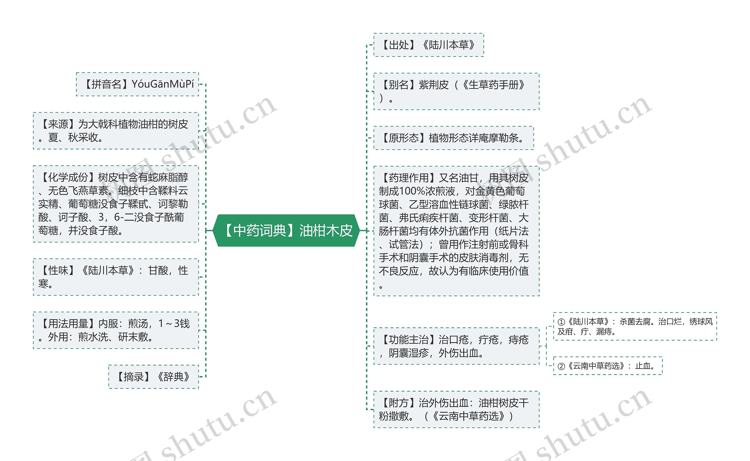 【中药词典】油柑木皮