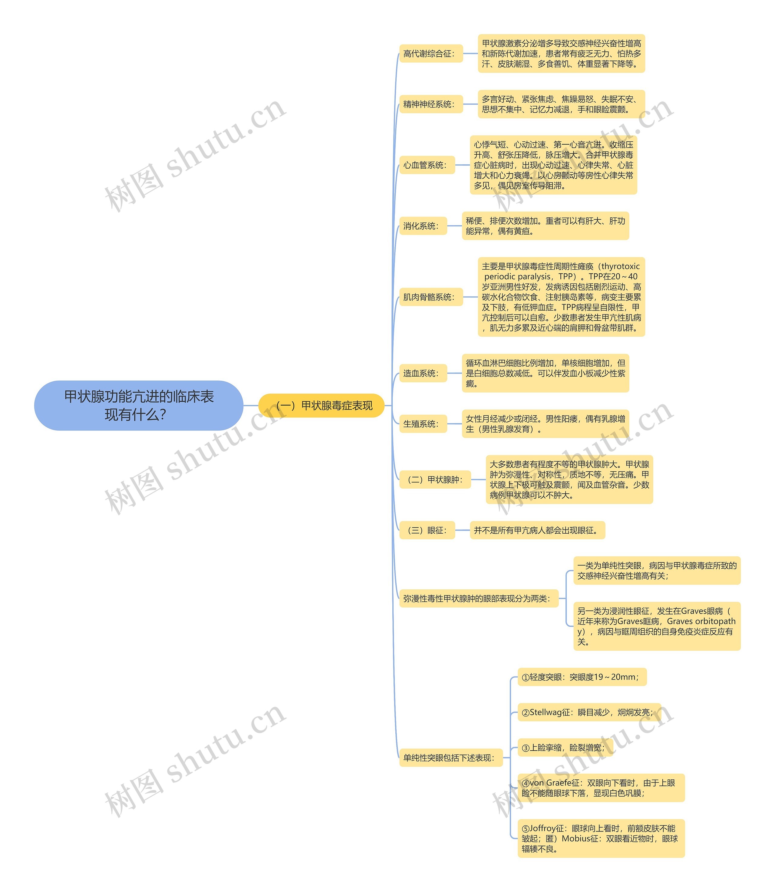 甲状腺功能亢进的临床表现有什么? 甲状腺功能亢进的临床表现有什么?