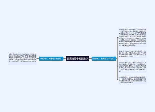 胆囊癌的中西医治疗