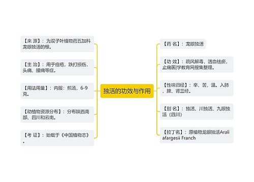 独活的功效与作用