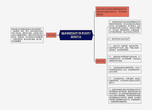 脑水肿的治疗/手术治疗/其他疗法