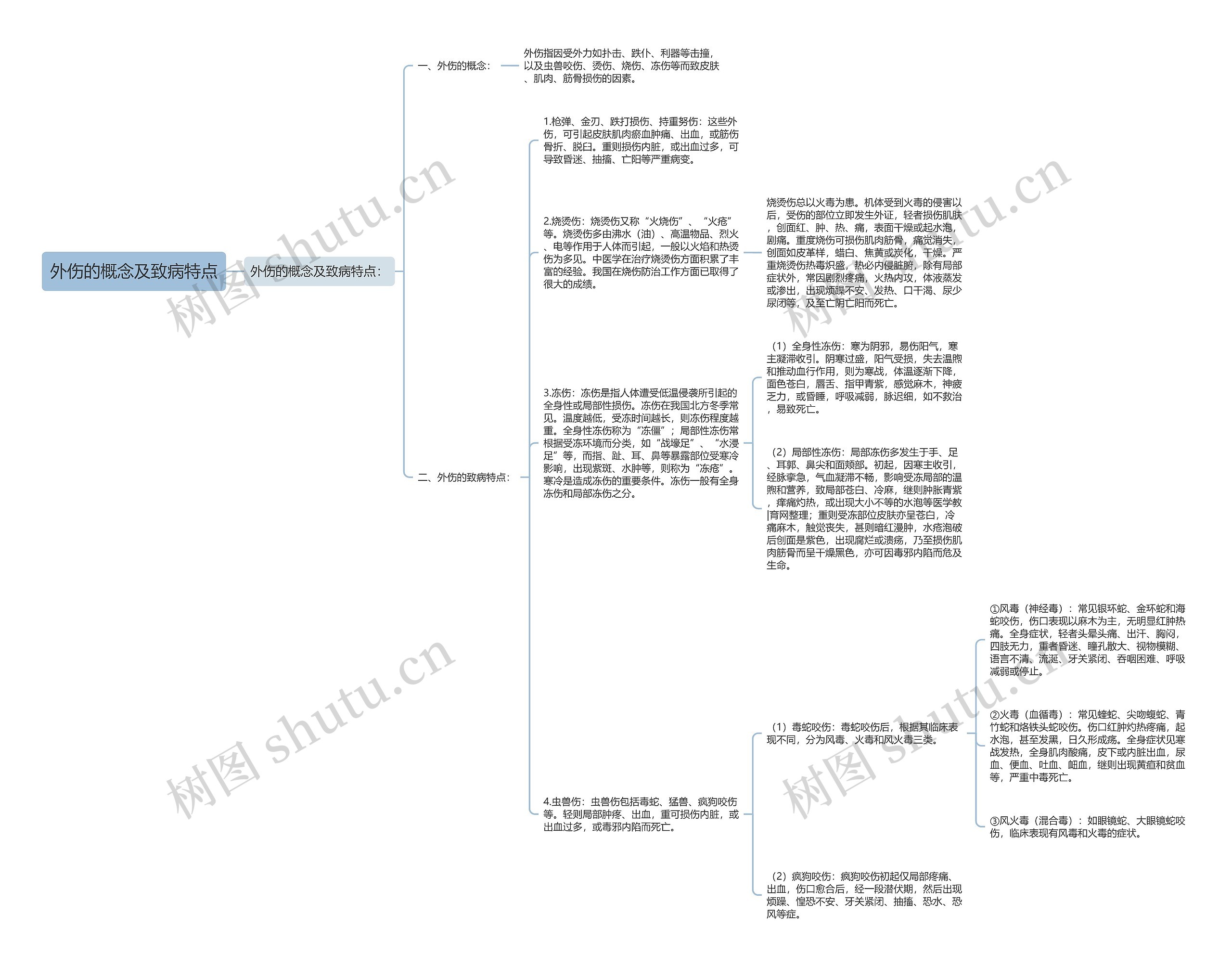 外伤的概念及致病特点 外伤的概念及致病特点
