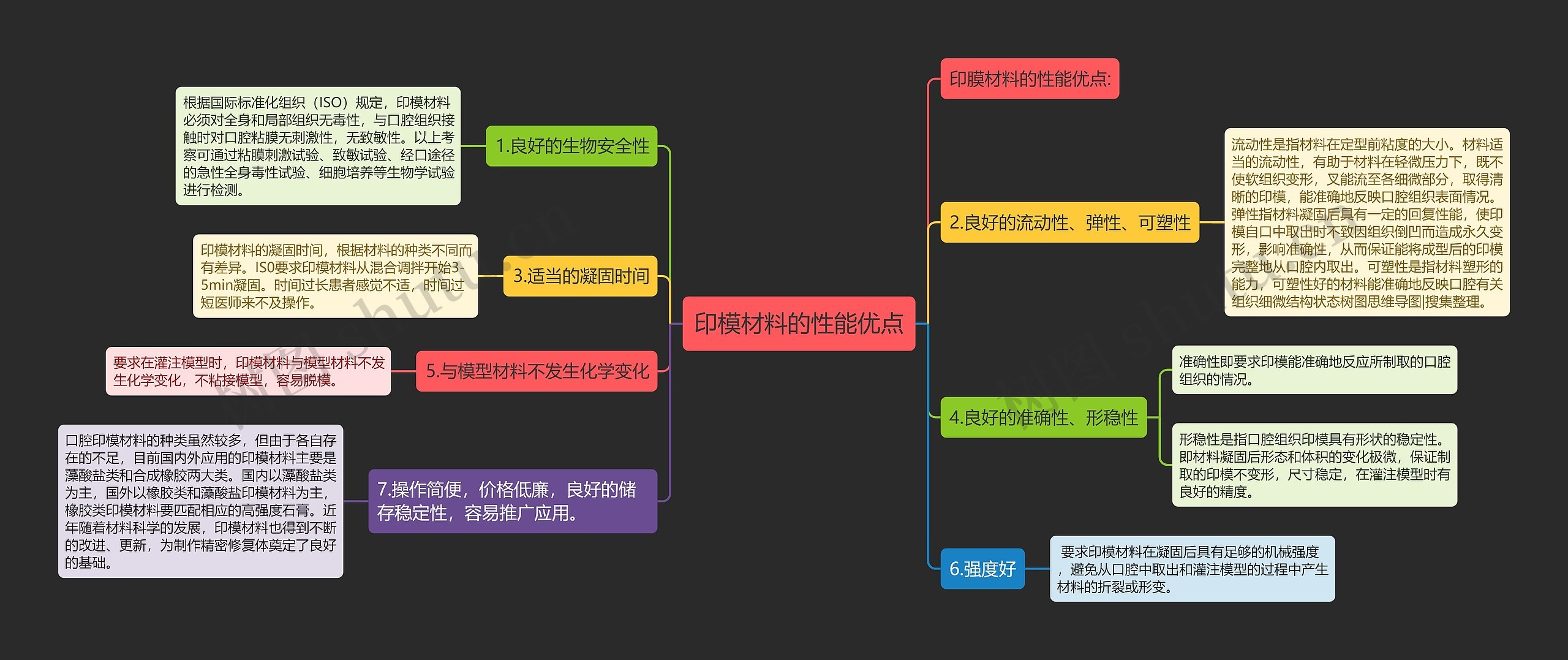 印模材料的性能优点 印模材料的性能优点