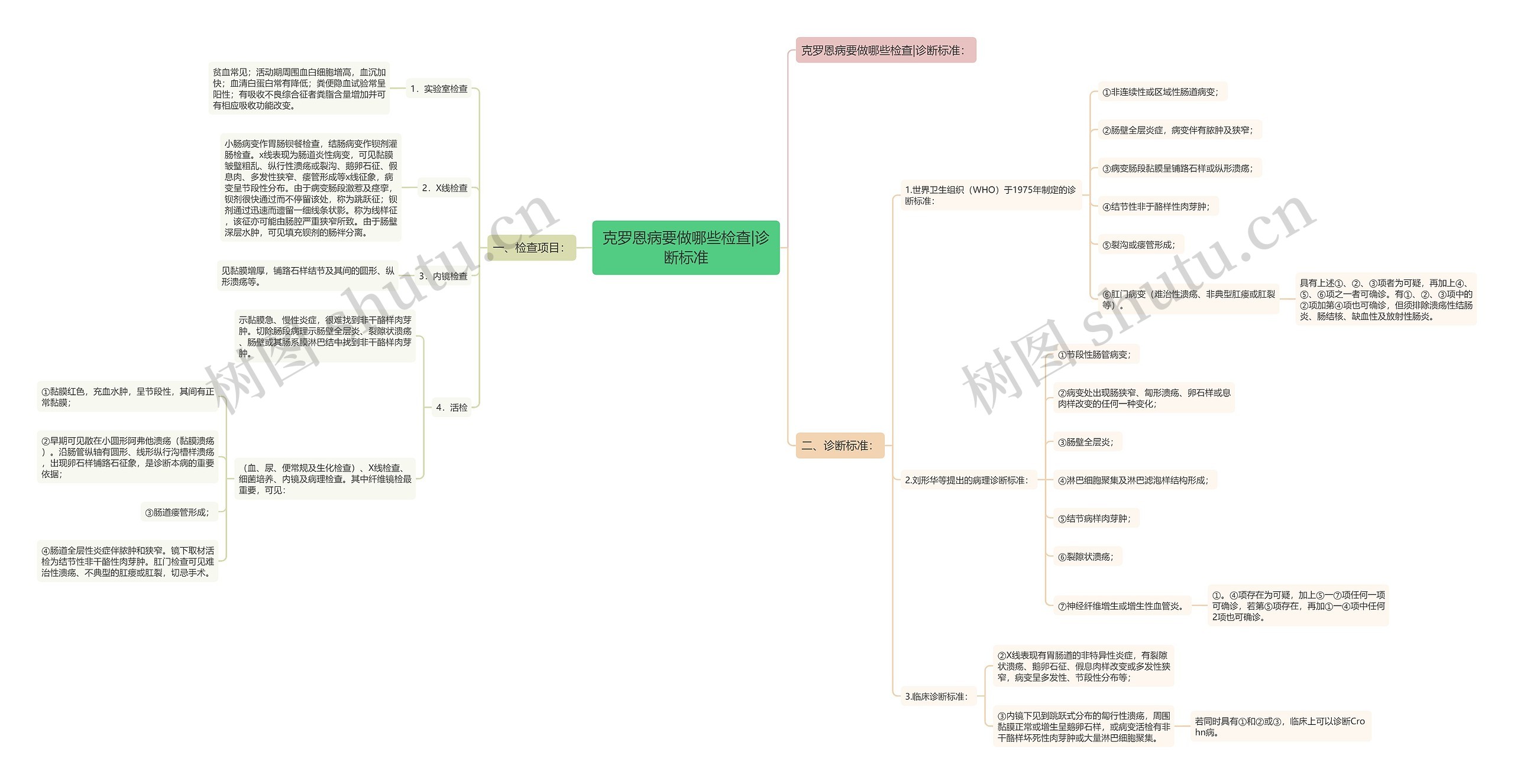 克罗恩病要做哪些检查|诊断标准 克罗恩病要做哪些检查|诊断标准