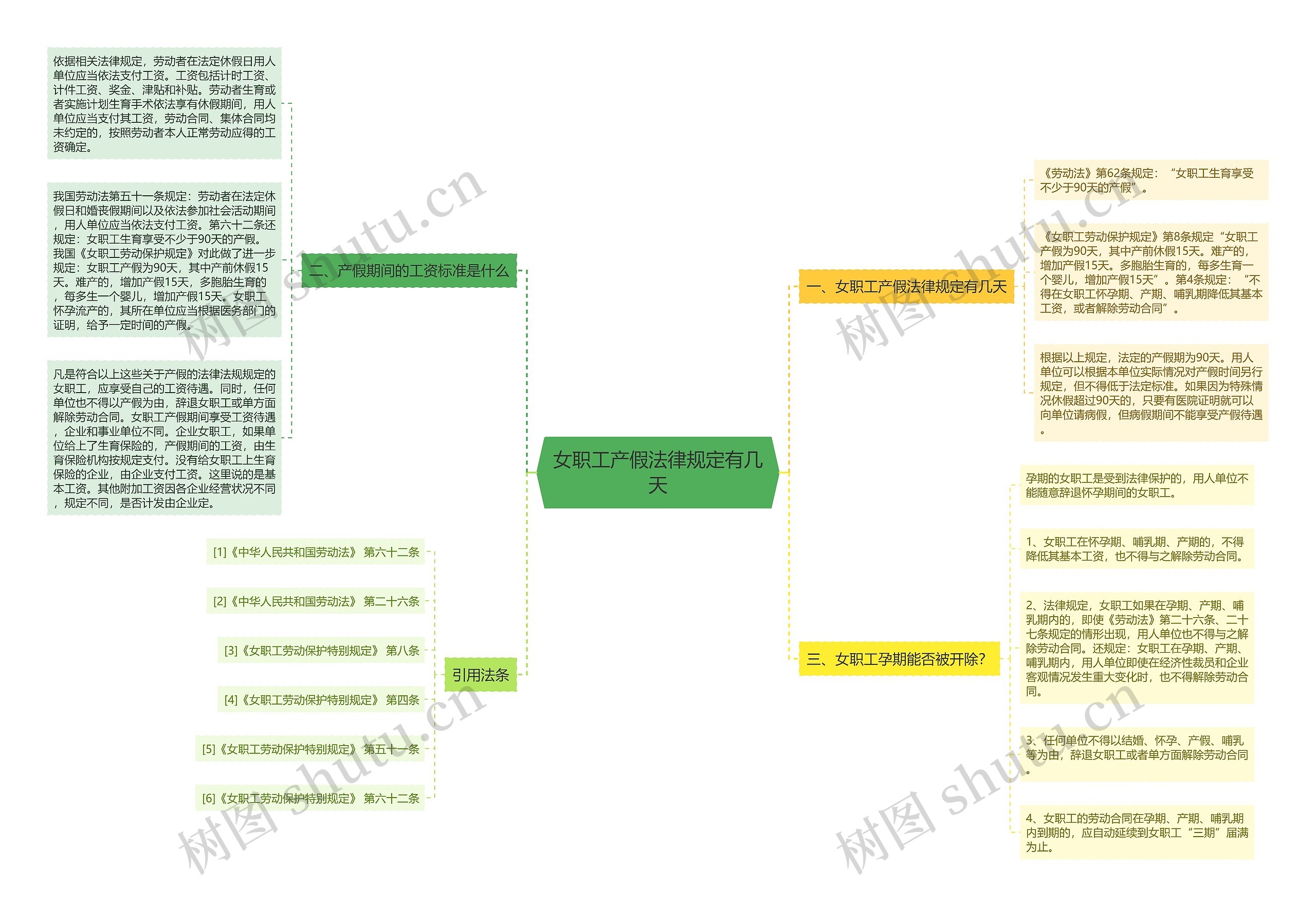 女职工产假法律规定有几天 女职工产假法律规定有几天