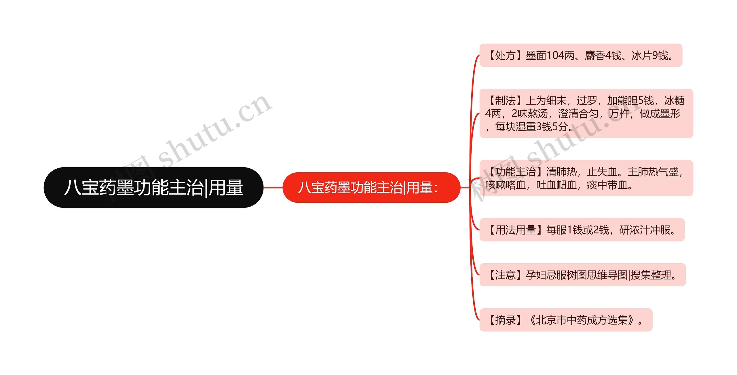 八宝药墨功能主治|用量