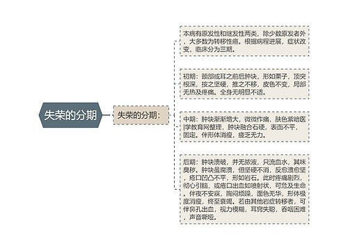 失荣的分期