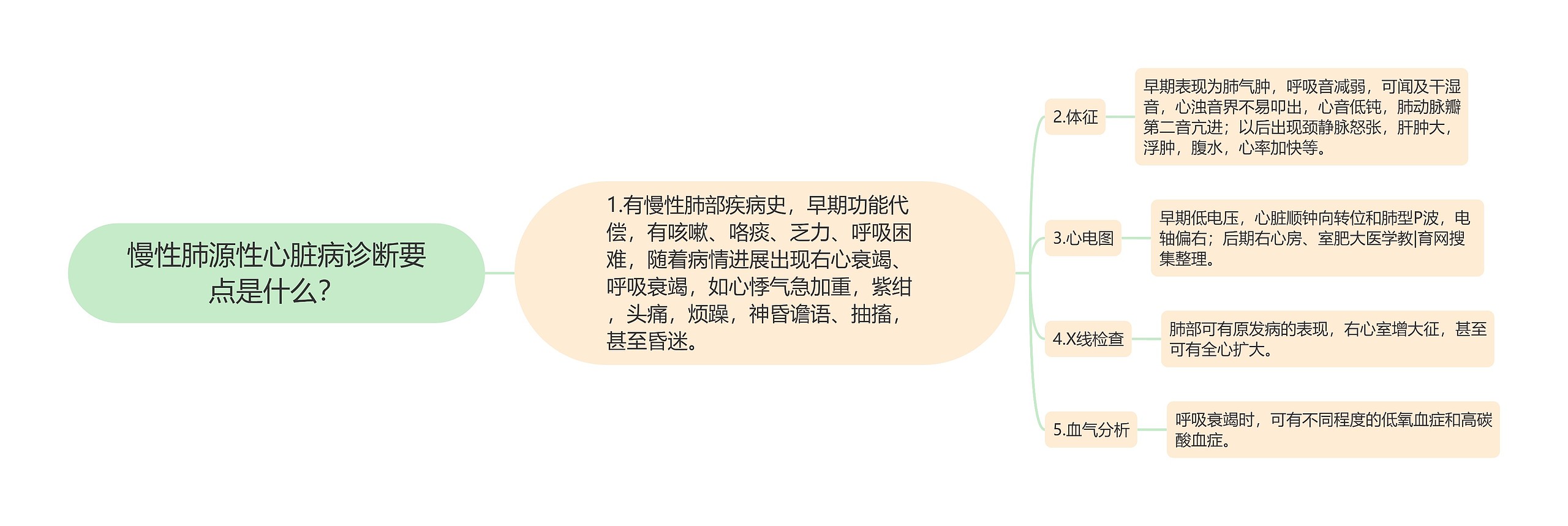 慢性肺源性心脏病诊断要点是什么? 慢性肺源性心脏病诊断要点是什么?