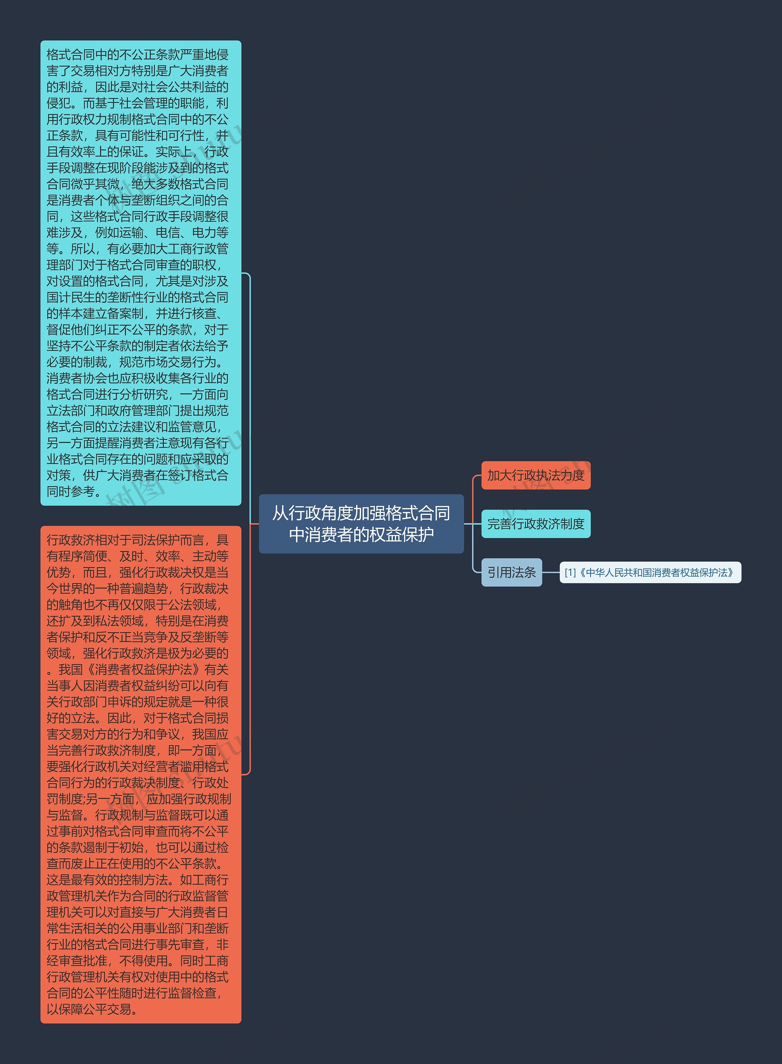 从行政角度加强格式合同中消费者的权益保护思维导图