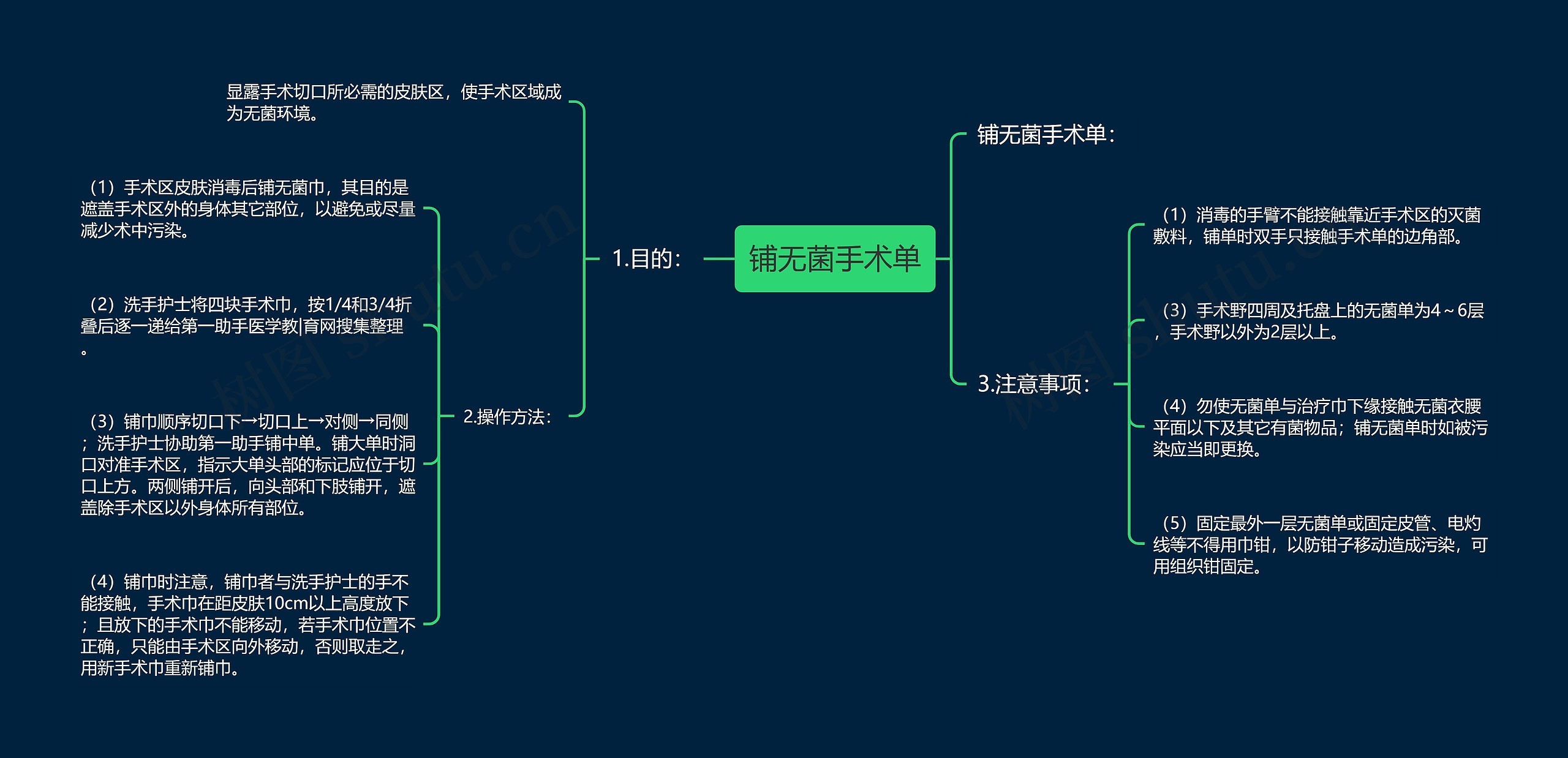 铺无菌手术单 铺无菌手术单