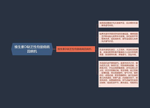 维生素D缺乏性佝偻病病因病机