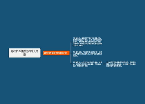 脊柱和脊髓损伤病理及分型