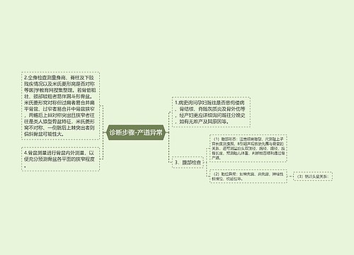 诊断步骤-产道异常