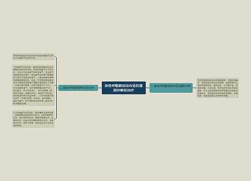 急性呼吸窘迫综合征的鉴别诊断和治疗