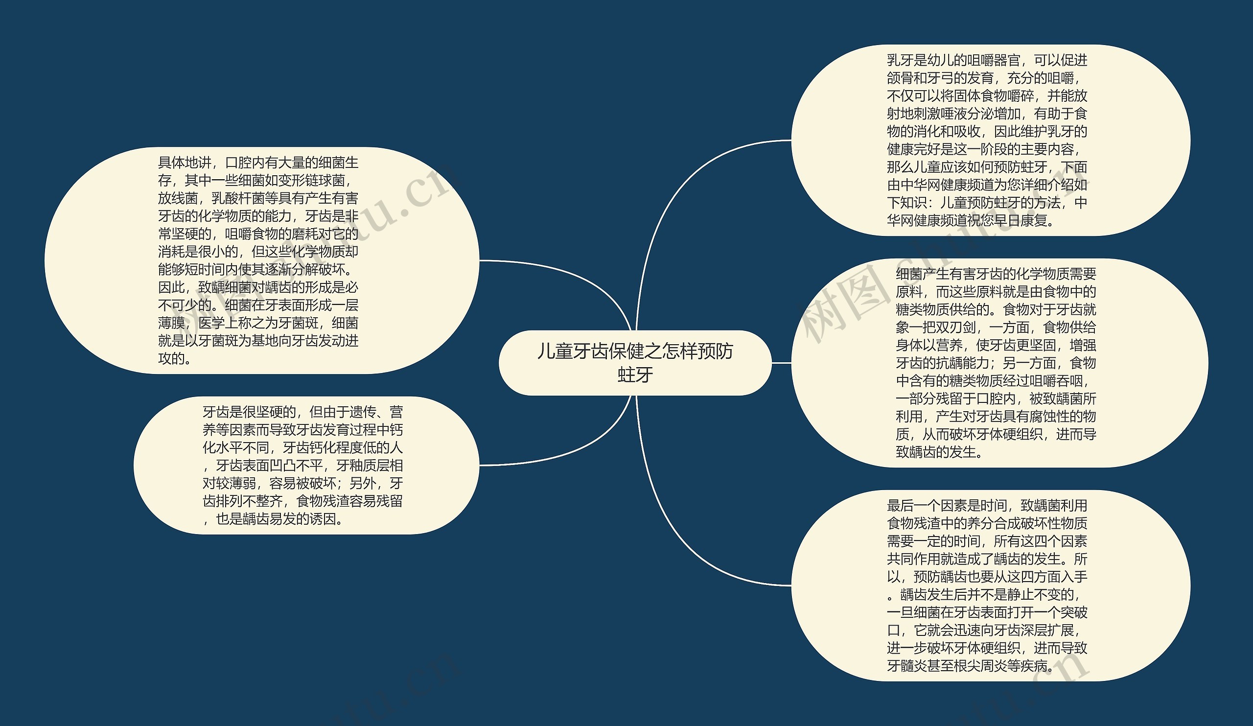 儿童牙齿保健之怎样预防蛀牙