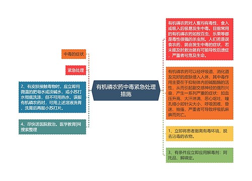 有机磷农药中毒紧急处理措施