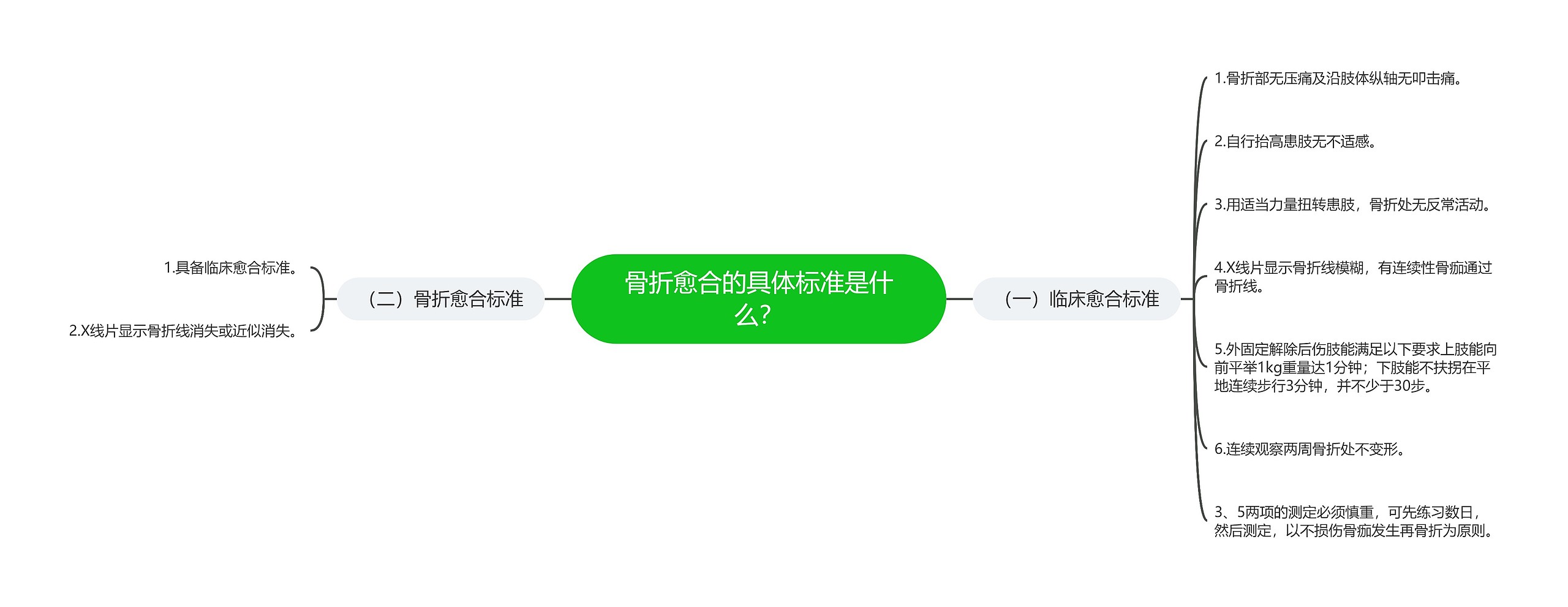 骨折愈合的具体标准是什么？思维导图