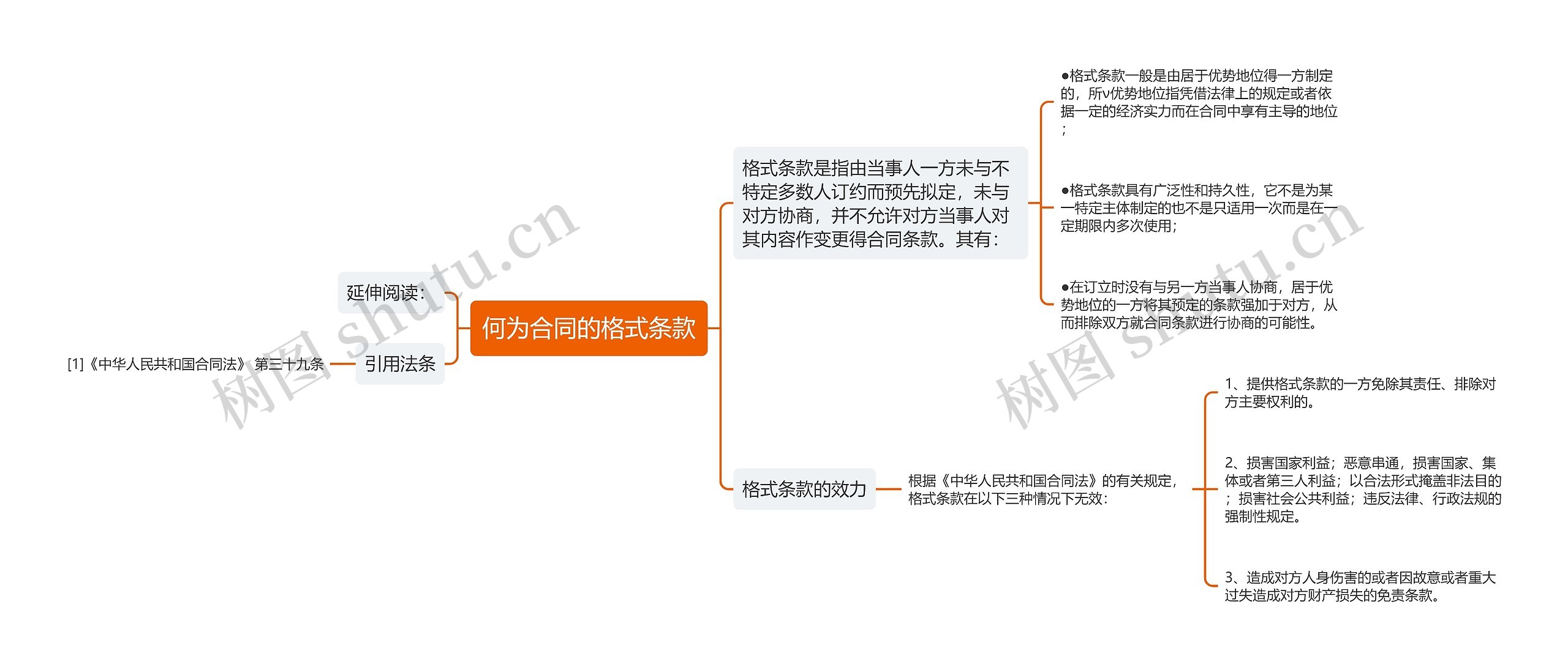 何为合同的格式条款思维导图