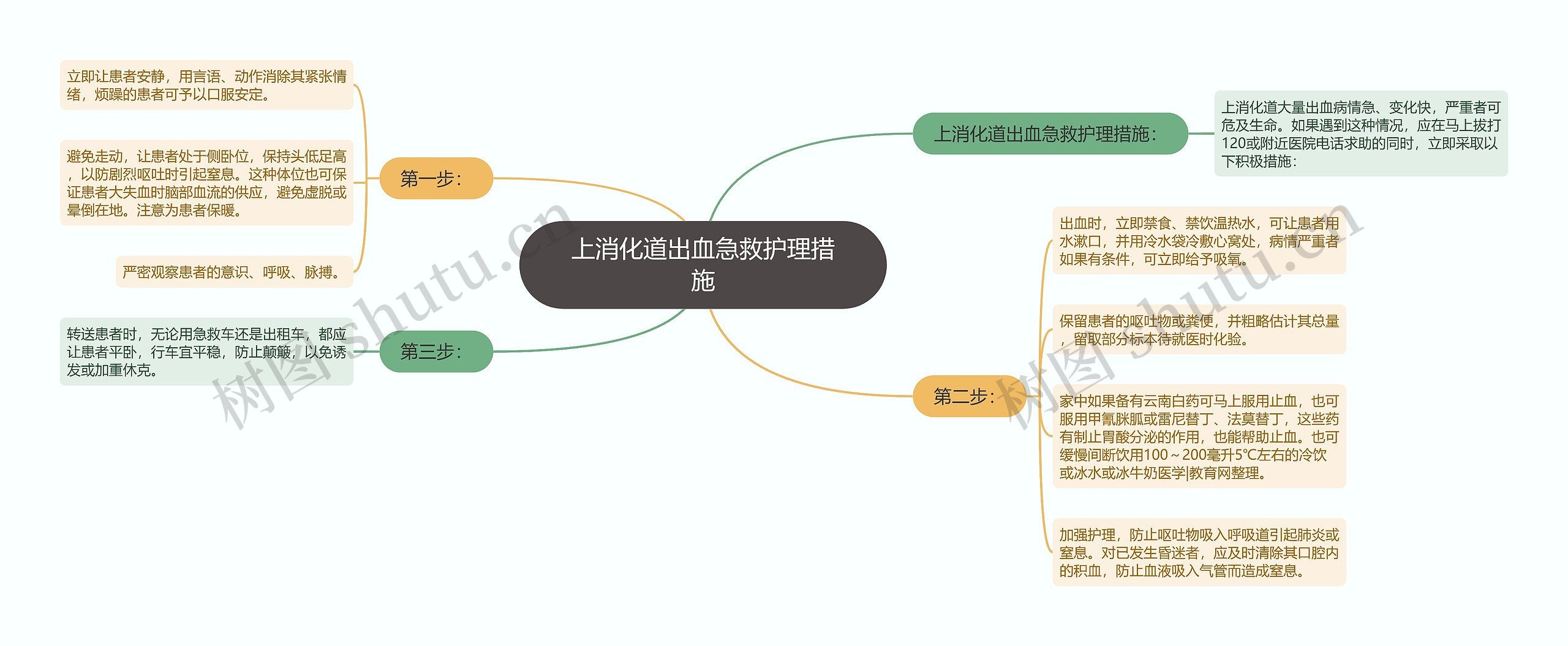 上消化道出血急救护理措施