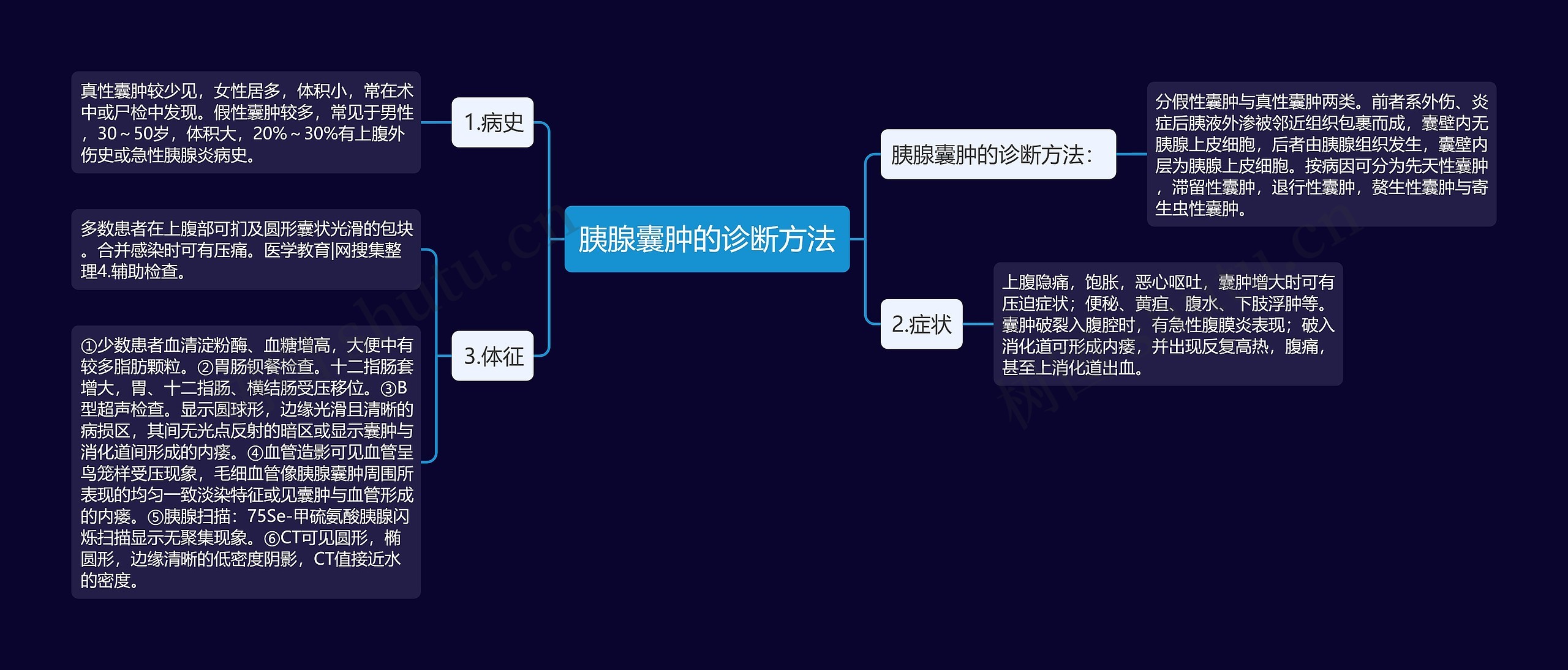 胰腺囊肿的诊断方法