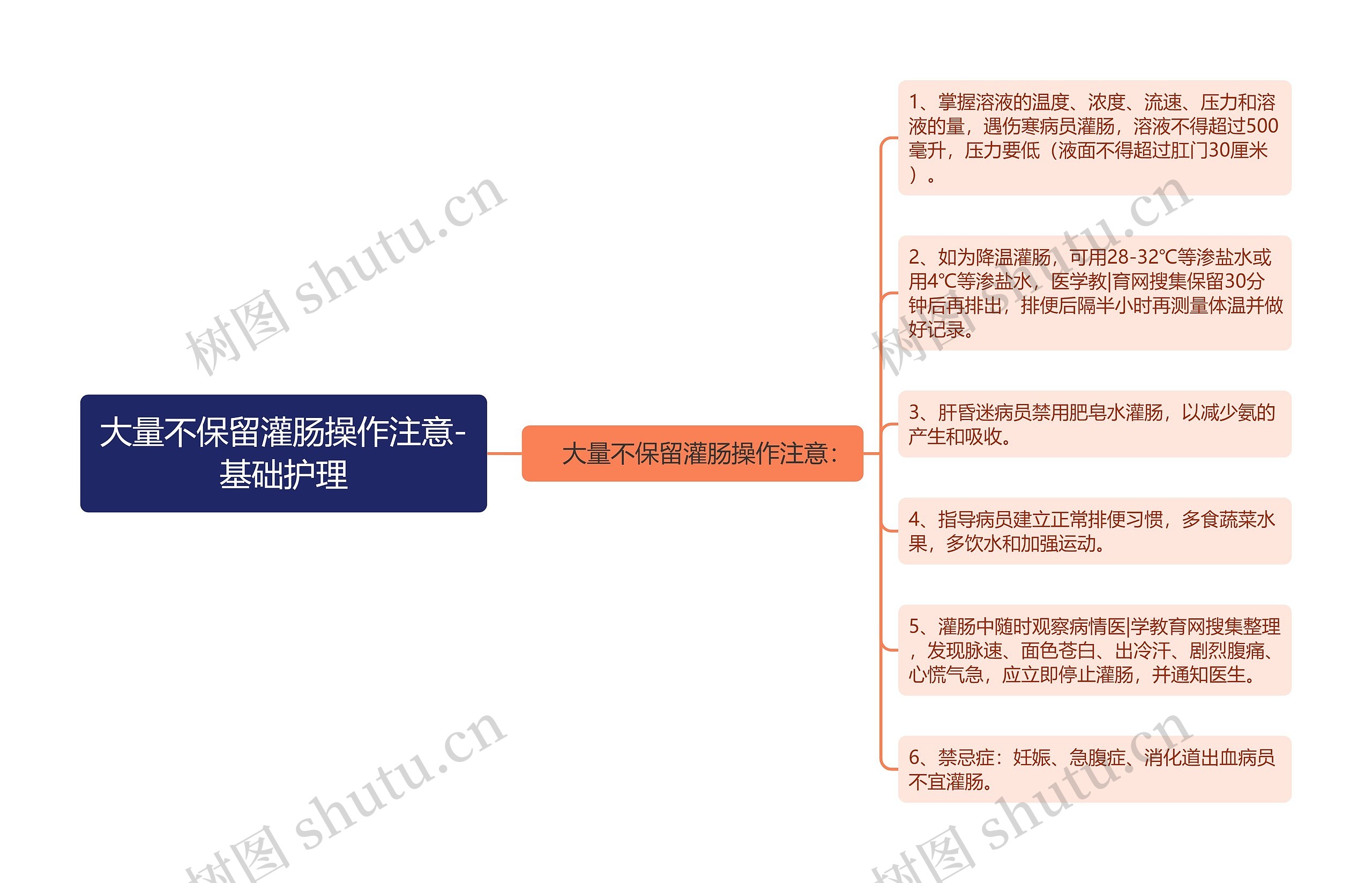 大量不保留灌肠操作注意-基础护理