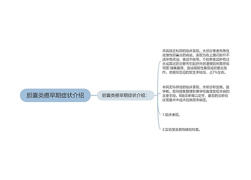 胆囊类癌早期症状介绍