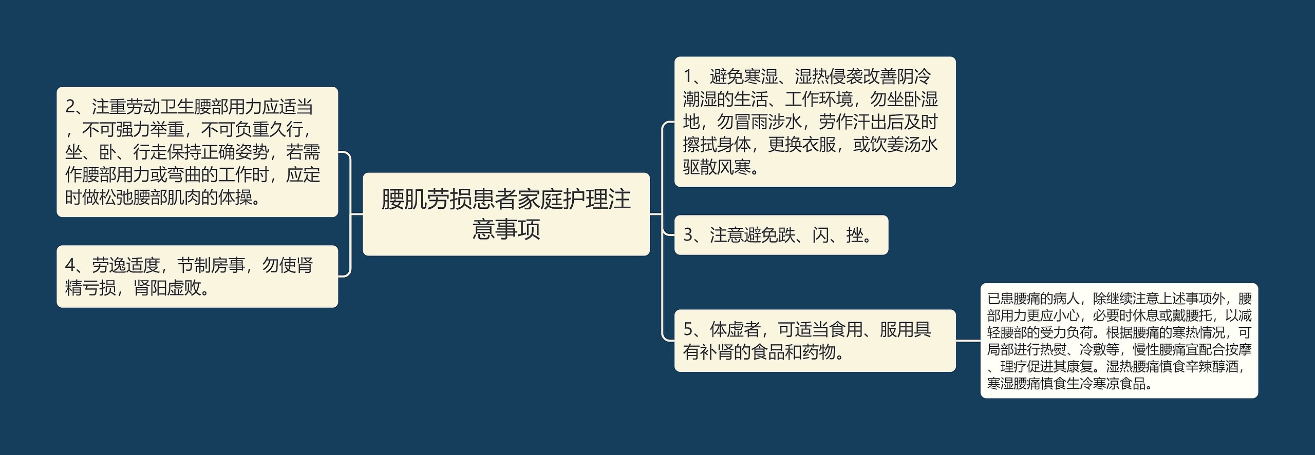 腰肌劳损患者家庭护理注意事项 腰肌劳损患者家庭护理注意事项
