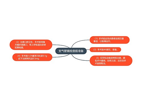 支气管镜检查前准备