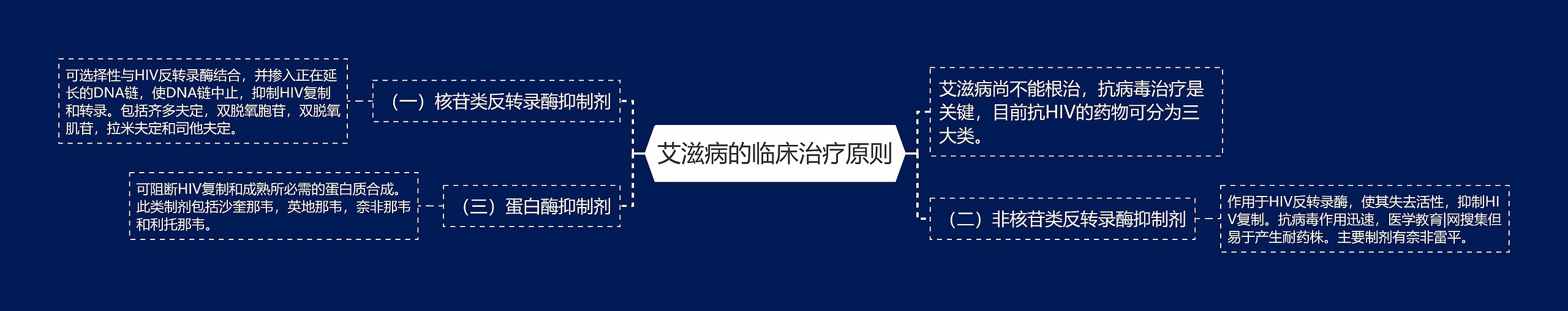 艾滋病的临床治疗原则 艾滋病的临床治疗原则