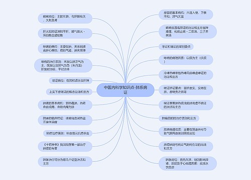 中医内科学知识点-肺系病证