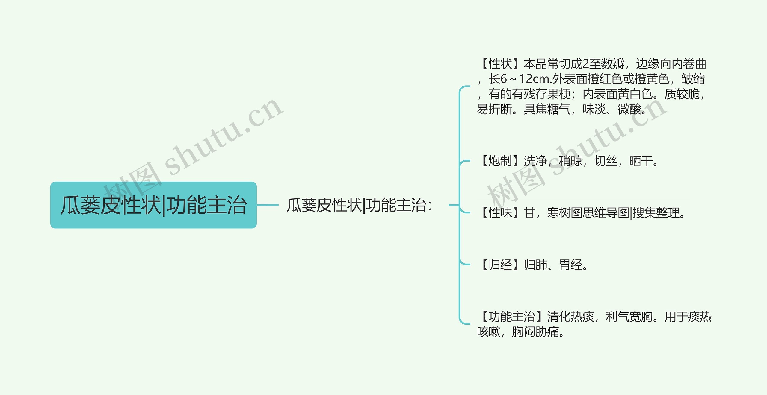 瓜蒌皮性状|功能主治思维导图