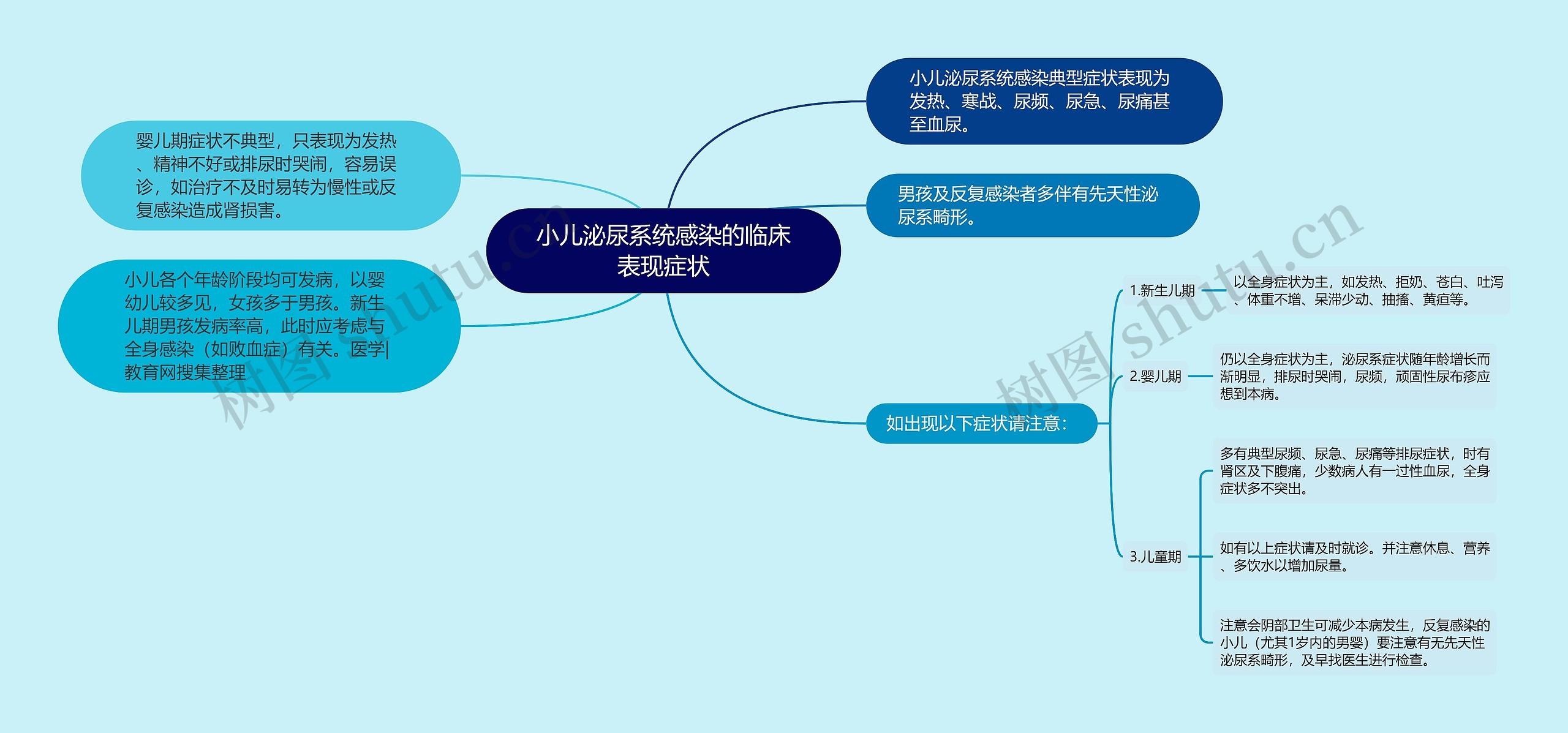 小儿泌尿系统感染的临床表现症状