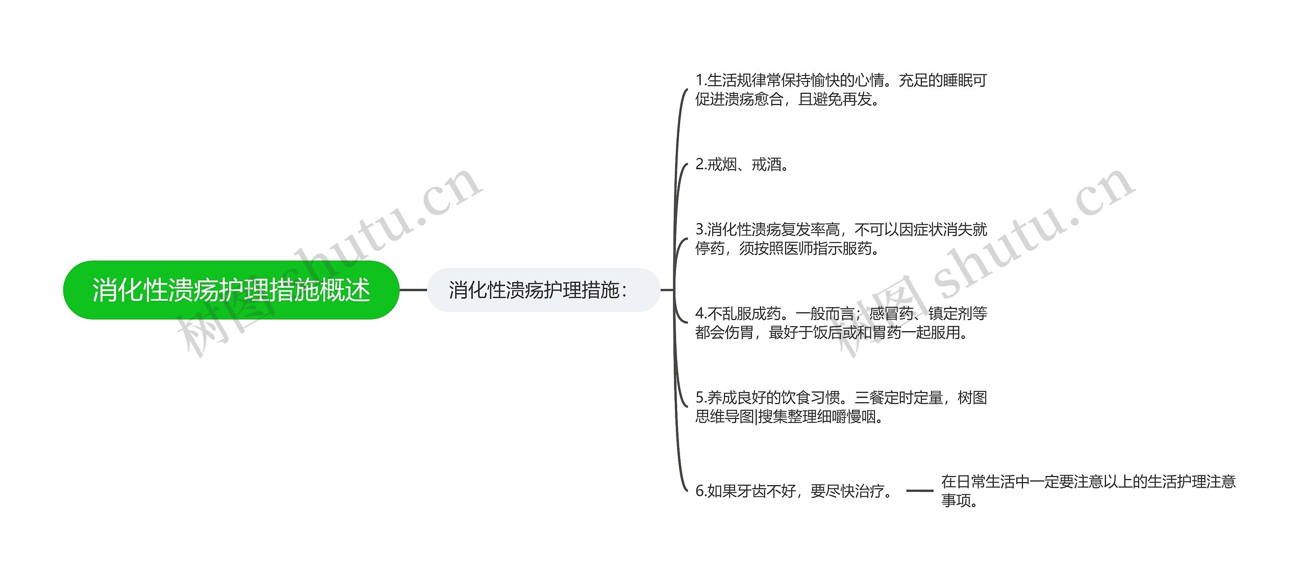 消化性溃疡护理措施概述思维导图