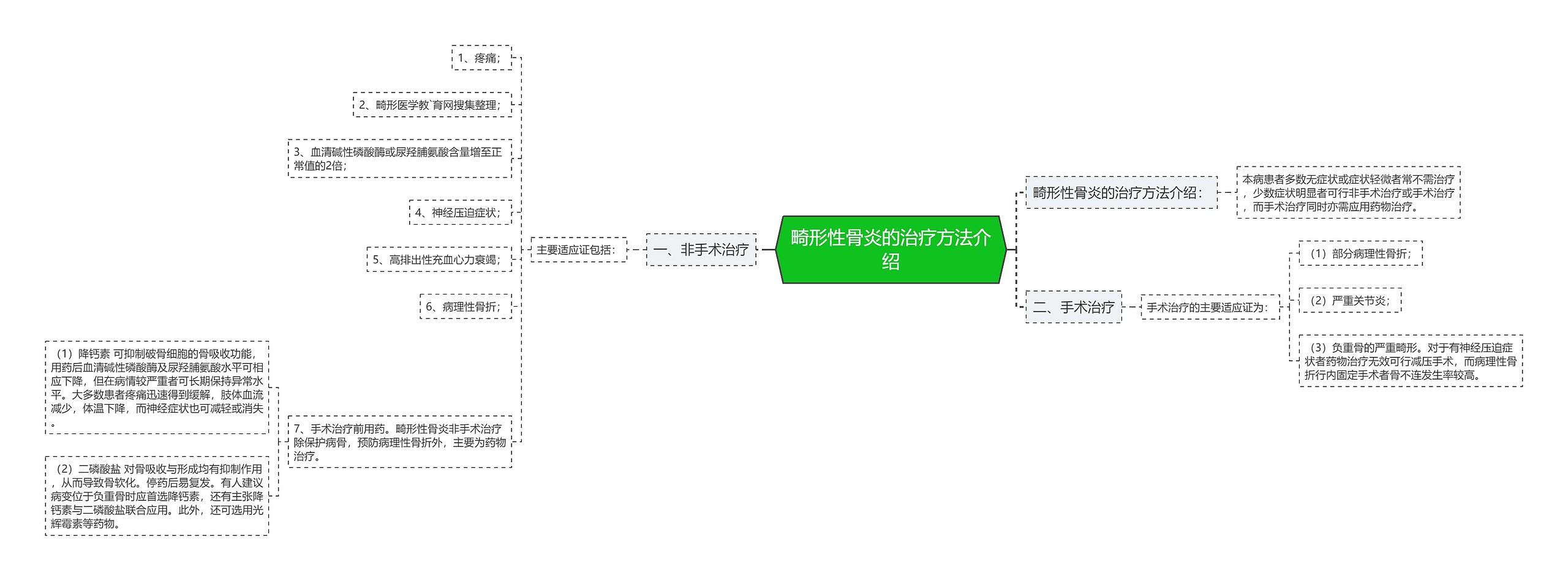 畸形性骨炎的治疗方法介绍