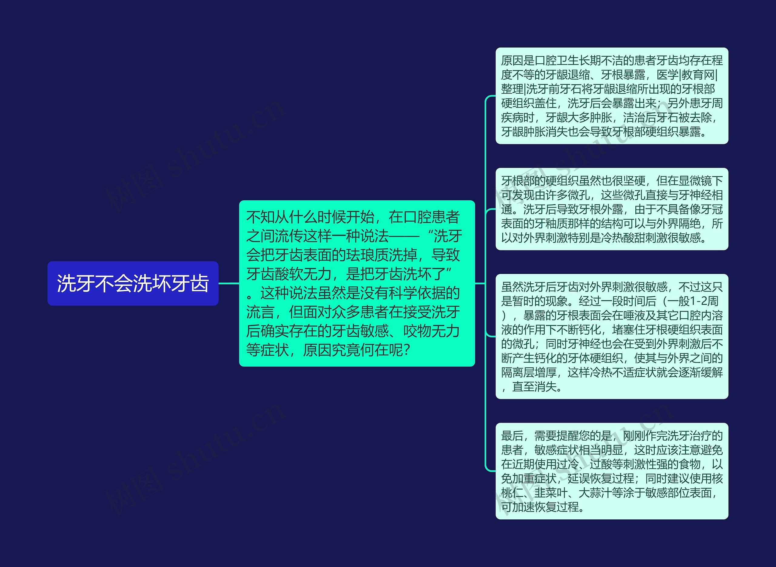 洗牙不会洗坏牙齿思维导图